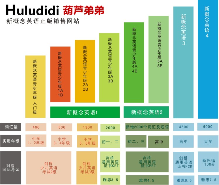  朗文外研社 新概念英语2练习册实践与进步 新概念英语第二册教材配套辅导练习书籍 英语自学入门教材练习册 外语教学与研