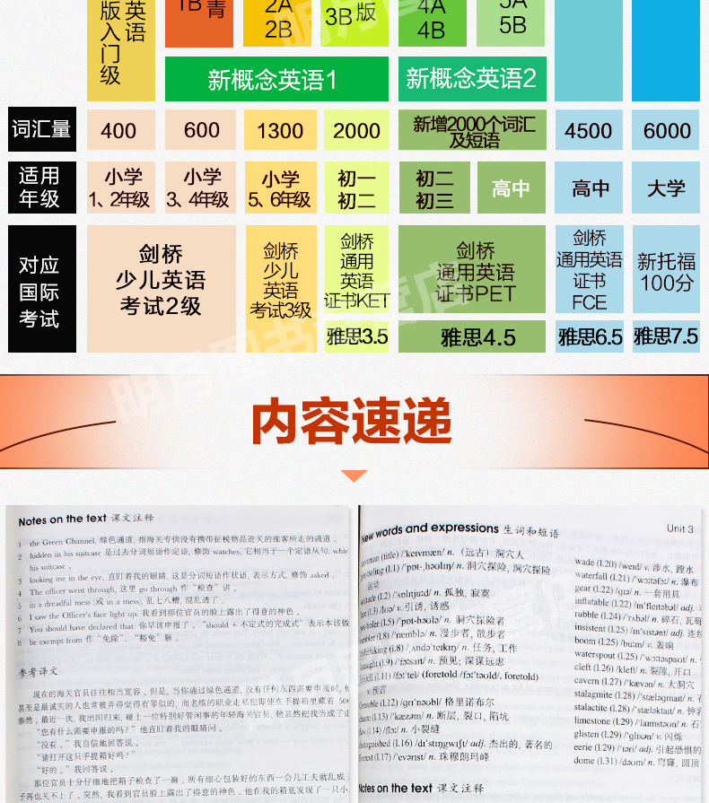 新概念英语3+4教材全套(共8本)新概念英语第三册第四册练习册练习详解自学导读学生用书高中大学英语教程课堂学习教材自