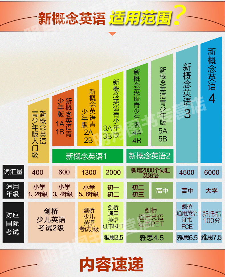 新概念英语3+4教材全套(共8本)新概念英语第三册第四册练习册练习详解自学导读学生用书高中大学英语教程课堂学习教材自