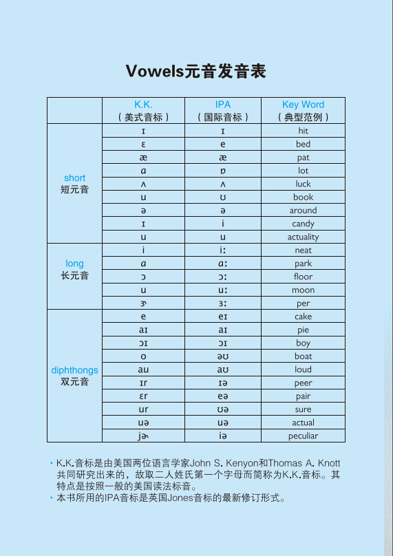 每天15分钟玩转旅游口语 365天旅游英语口语大全零基础旅游英语口语入门 日常英语自学入门教材英语书 基础入门出国英语900句