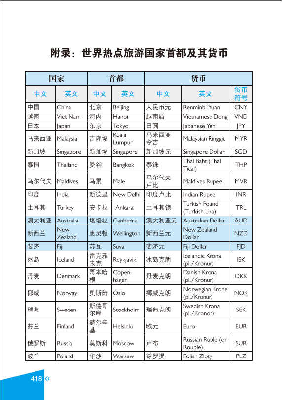 每天15分钟玩转旅游口语 365天旅游英语口语大全零基础旅游英语口语入门 日常英语自学入门教材英语书 基础入门出国英语900句