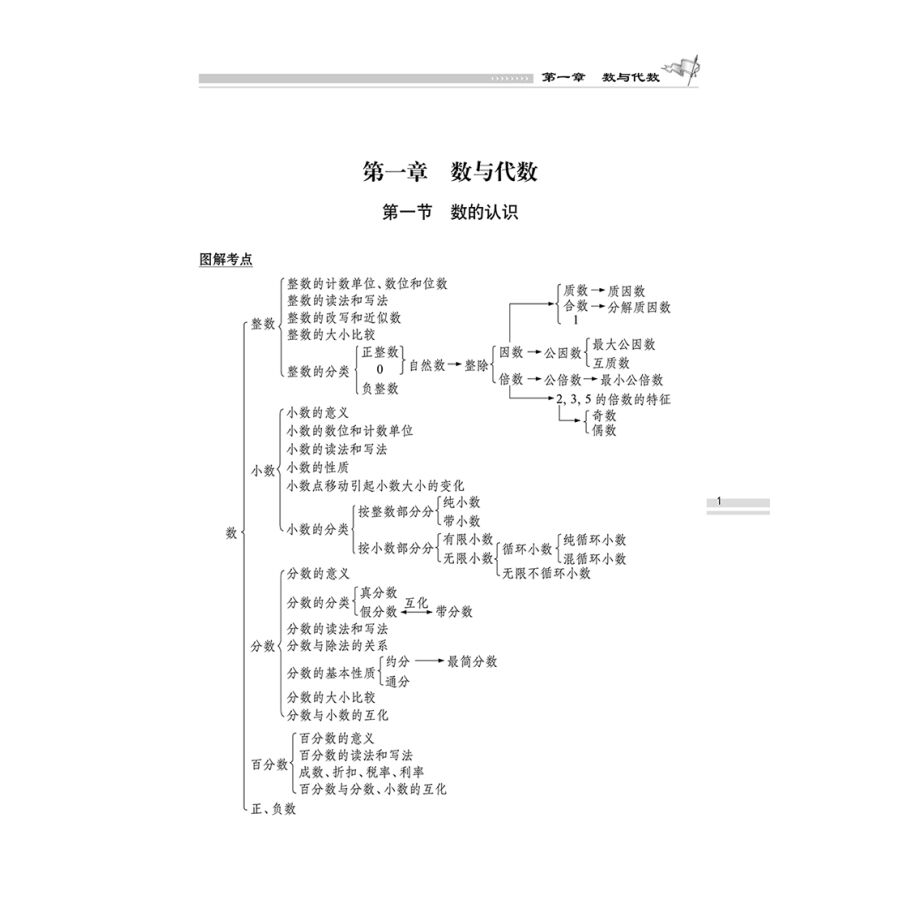 小学语文升学夺冠知识大集结语文数学英语共3本 初总复习小学毕业升学复习资料考试辅导工具书知识大全