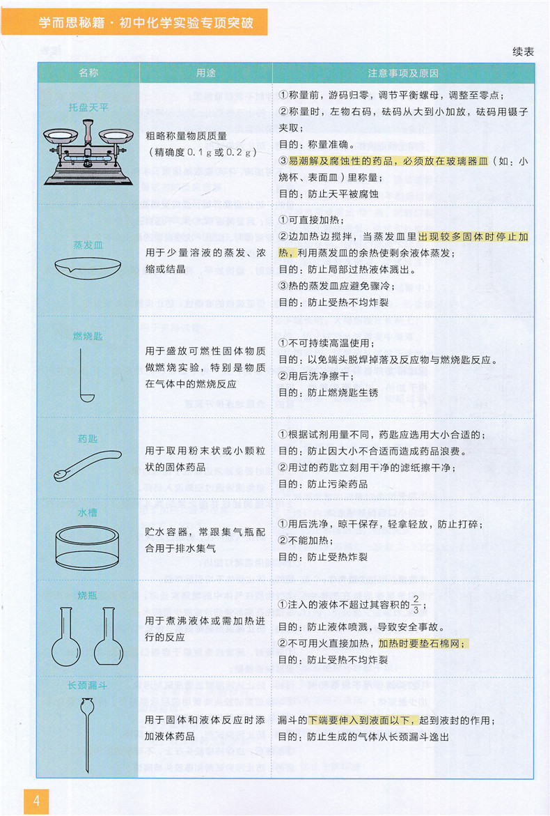 学而思 新版学而思秘籍初中化学实验专项突破 培优中考真题模拟+名校题考试热点分析+思维拓展训练精讲