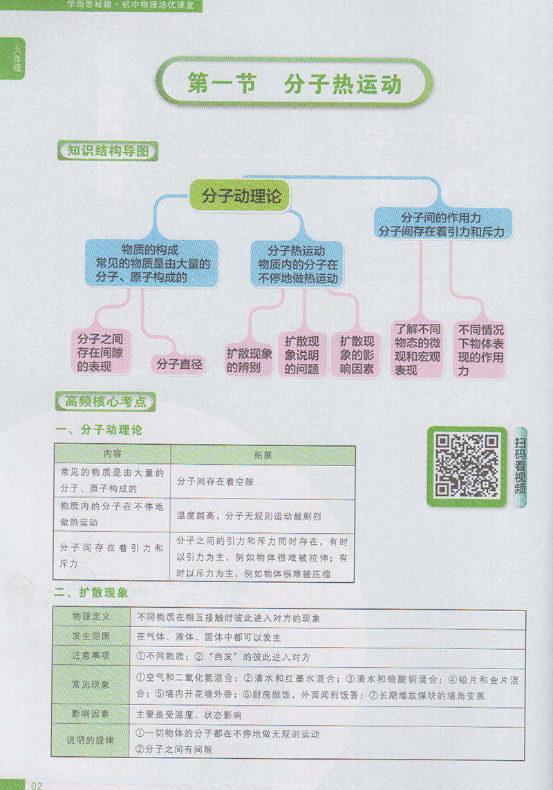 学而思 学而思秘籍初中物理培优课堂 初三/九年级全国通用彩色打印随堂教辅真题培优知识点拆分