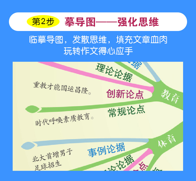 中学生议论文论点论据思维导图作文法大全 初中写作技巧 初一初二初三获奖中考作文书素材辅导用书