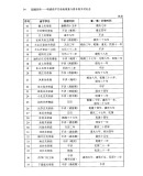 超越信仰：明清高平关帝庙现象与晋东南乡村社会