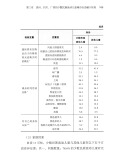 多元与交融：少数民族流动儿童的城市社会融入问题与对策研究