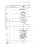 昌明教育：商务印书馆与中国教育学发展