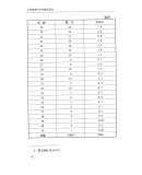 平民教育与乡村建设运动（120年纪念版）