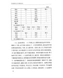 平民教育与乡村建设运动（120年纪念版）
