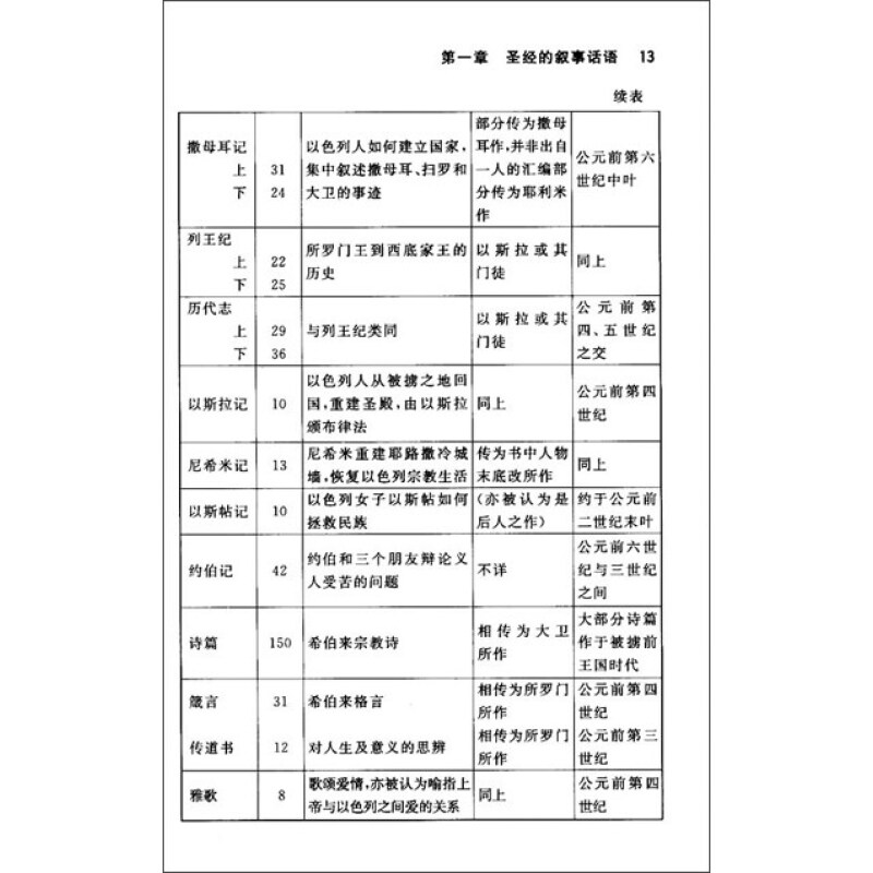 圣经叙事研究