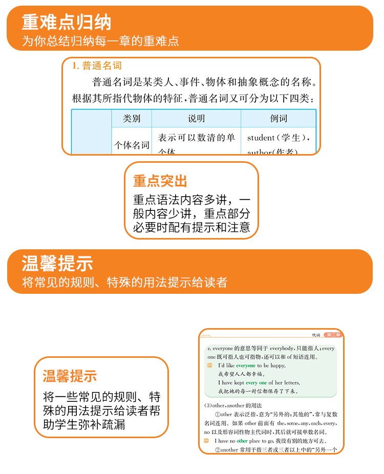 高中英语语法全解 高考语法分解表解大全 初高中大全书一本通高一高二高三总复习词汇一本全专练全练薄冰通霸2020辅导书