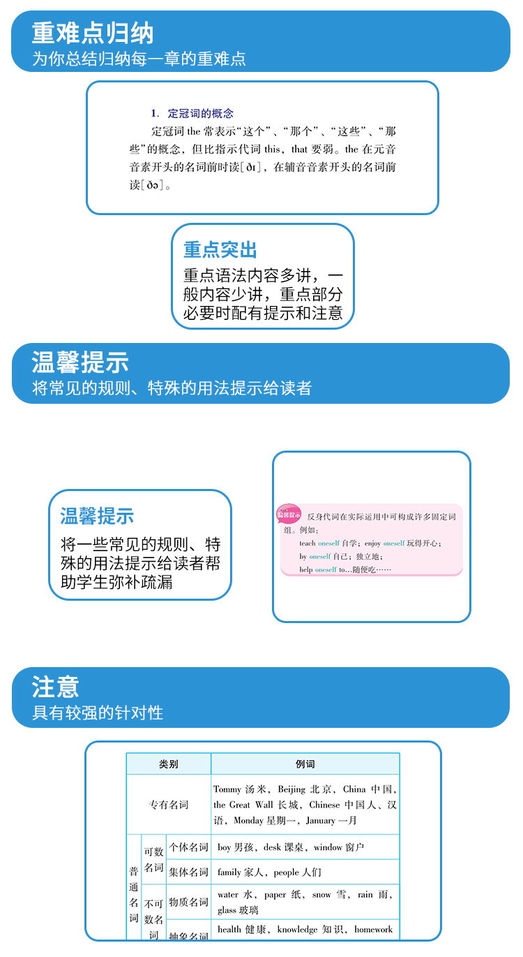 初中英语语法大全 一本通口袋书 中考初一初二至初三中学全解逻辑 中学生语法本笔记 英语零基础专项训练加油站七年级天天背人教