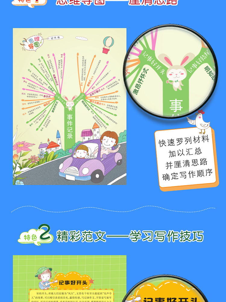 思维导图作文：小学生好开头好结尾/集思维导图 形象记忆图 趣味漫画为一体的新概念作文辅导书