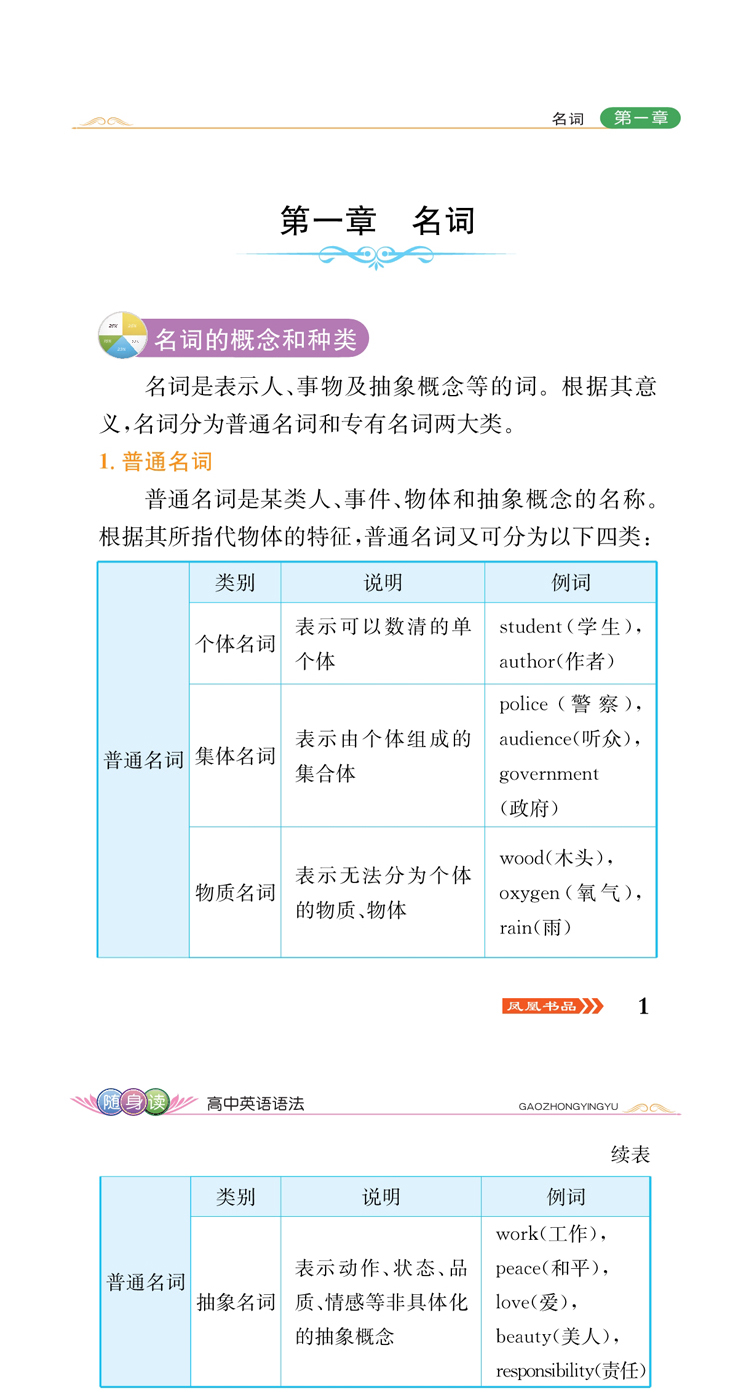 高中英语语法全解 高考语法分解表解大全 初高中大全书一本通高一高二高三总复习词汇一本全专练全练薄冰通霸2020辅导书