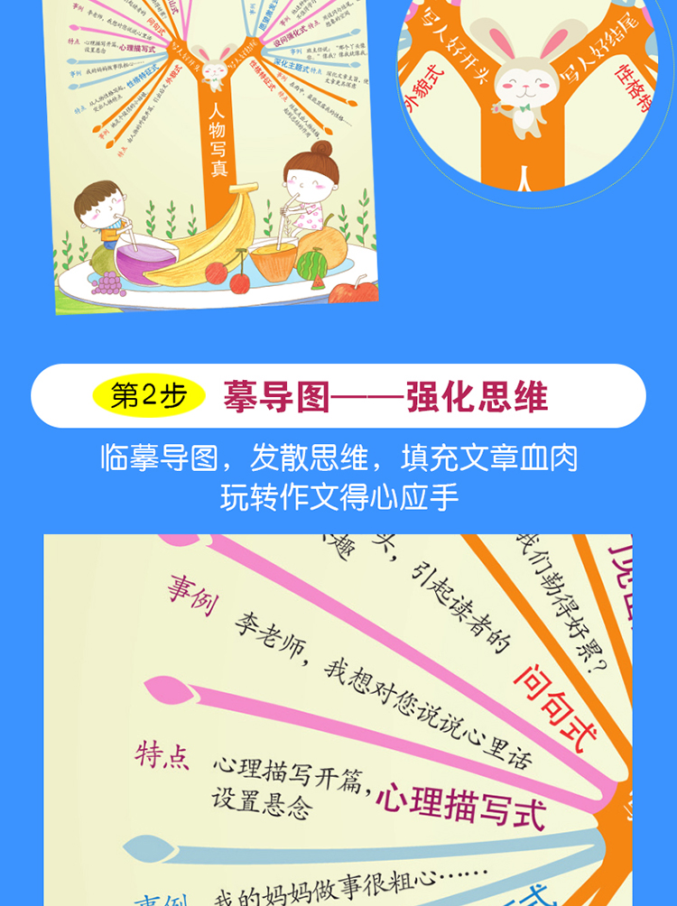 思维导图作文：小学生好开头好结尾/集思维导图 形象记忆图 趣味漫画为一体的新概念作文辅导书
