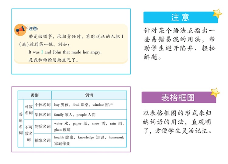 初中英语语法大全 一本通口袋书 中考初一初二至初三中学全解逻辑 中学生语法本笔记 英语零基础专项训练加油站七年级天天背人教