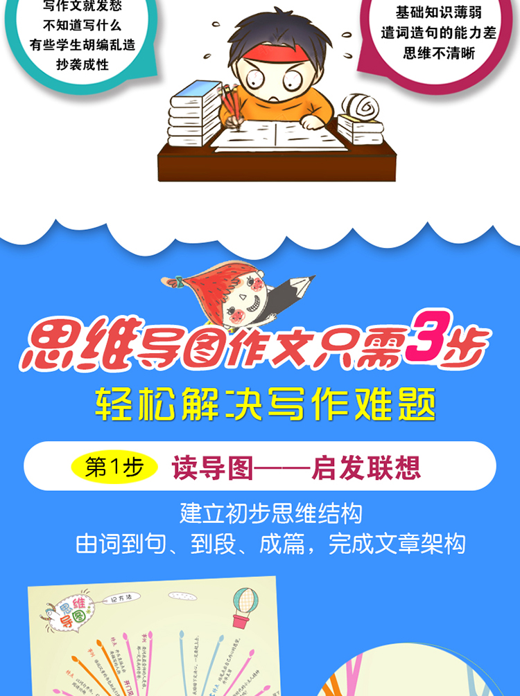 思维导图作文：小学生好开头好结尾/集思维导图 形象记忆图 趣味漫画为一体的新概念作文辅导书