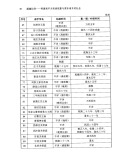 超越信仰：明清高平关帝庙现象与晋东南乡村社会