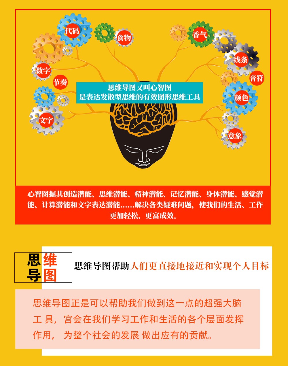 思维导图:记忆、阅读、思维的实用工具 哲学/宗教 白虹编著 吉林文史出版社 978754725465