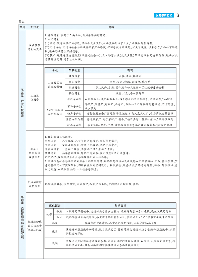 新教材】2021新版王后雄学案教材完全解读高中地理必修2第二册人教版RJDL 高一必修二全解辅导书预习复习初升高衔接资料书练习册