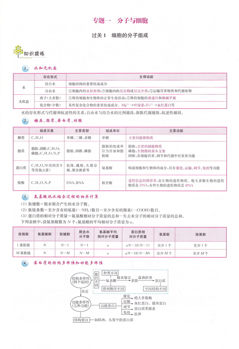 新高考】2021江苏高考生物小题狂做基础篇高三高考一二轮总复习理科理综题库基础题小题狂练教辅书模拟试卷汇编练习册书恩波教育