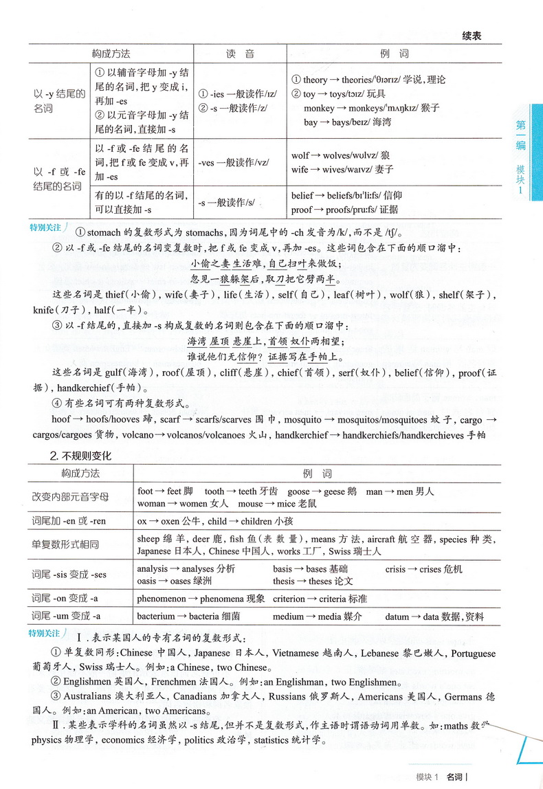 2020-2021年用金星教育高中英语基础知识手册第二十五次修订 高一高二高三通用教辅书2020高考总复习资料教材考点同步全解知识清单