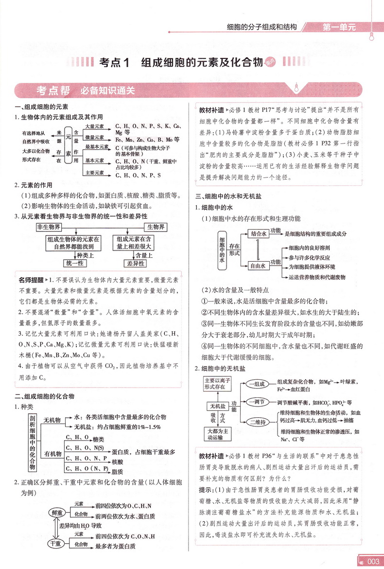 2021天星教育高考帮高考生物新课标新高考专用版通用版专题分类考点名师详解详析附往年各地高考真题及模拟测试高考新题预测教辅书