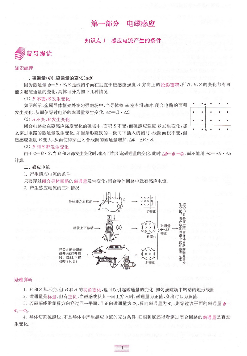 2020新版恩波教育高中物理小题狂做选修3-2人教版基础版 物理选修3-2RJ高中版新课标教材课本同步课时作业教辅书资料练习册附答案