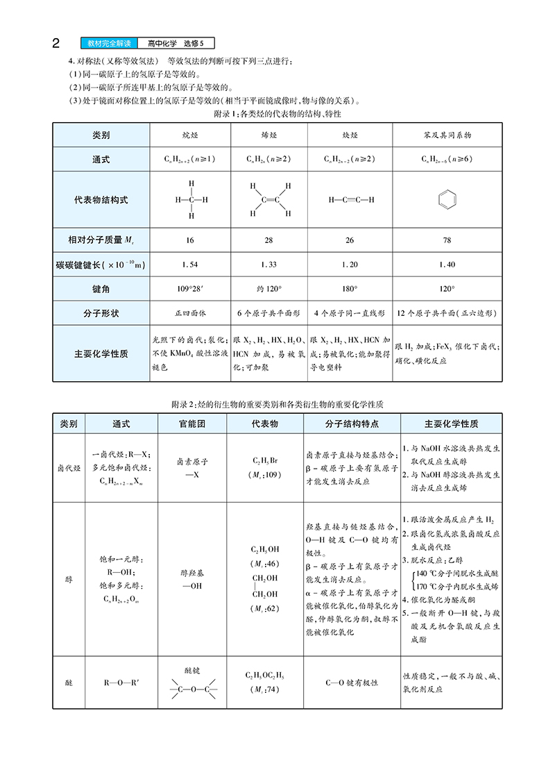 【官方授权】2021新版王后雄学案教材完全解读高中化学选修5有机化学基础 通用版人教版高二化学选修五课本同步讲解练习预习资料