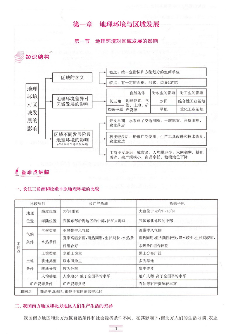 2019恩波教育高中地理小题狂做必修三人教版基础版 高二地理必修3RJ版高中教材同步狂做精讲全解3合1教辅附答案全解精析做题小帮手