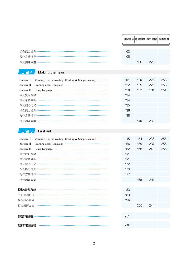 【官方授权】2021新版王后雄学案教材完全解读高中英语必修五人教版RJYY 高二英语必修5课本同步讲解练习教材全解全析资料小熊图书