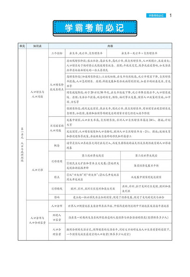 【官方授权】2020新版王后雄学案教材完全解读高中地理必修二鲁教版LJDL高一地理必修2课本同步讲解练习中学教材全解资料小熊图书