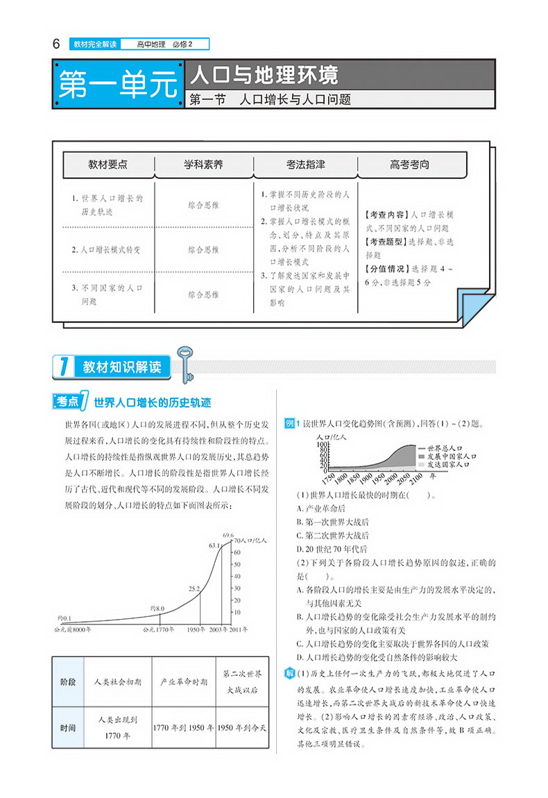 【官方授权】2020新版王后雄学案教材完全解读高中地理必修二鲁教版LJDL高一地理必修2课本同步讲解练习中学教材全解资料小熊图书
