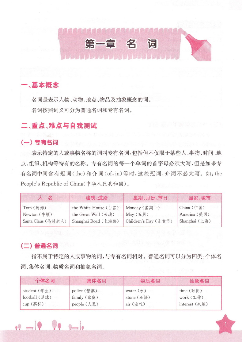 南大励学小学英语语法一本通提高版小学篇123456年级上下册通用一二三四五六年级英语专项词性分类知识点讲解练习小学英语语法书籍