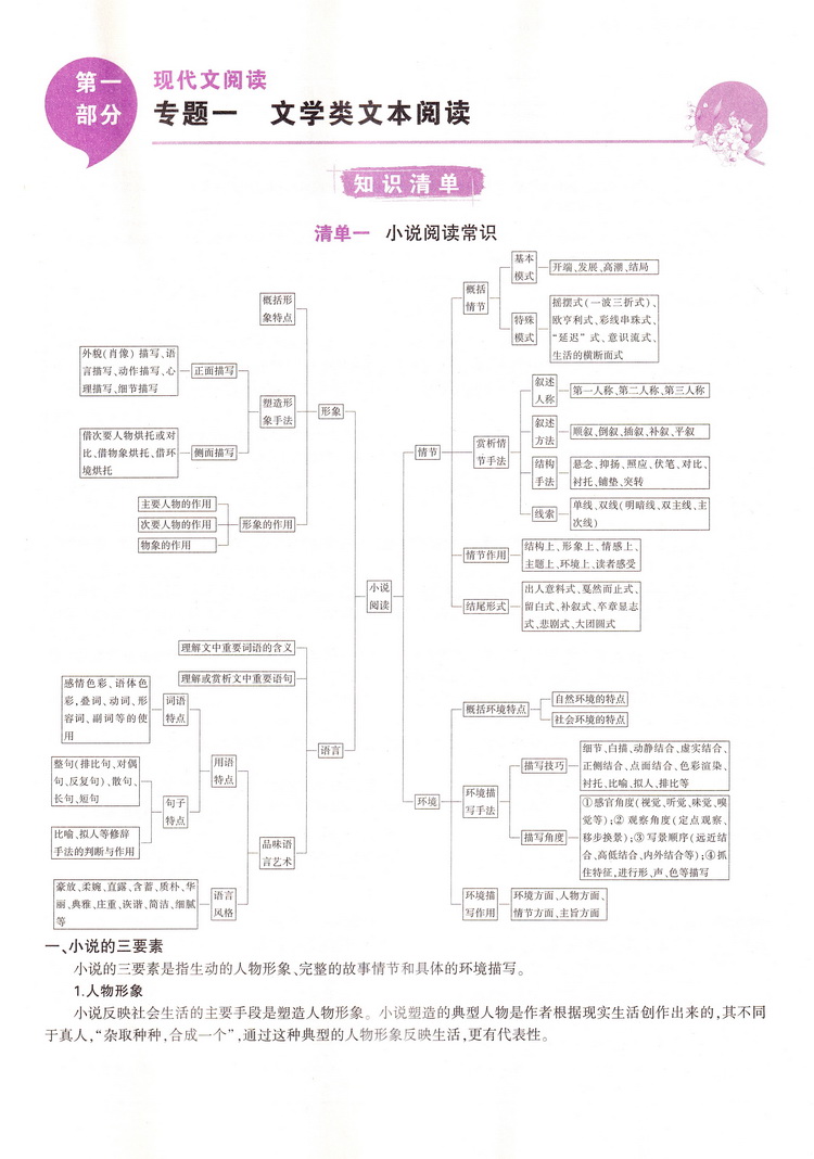 2021版曲一线科学备考现代文阅读+古诗文阅读高一全国版 53语文专项突破系列高一教材同步语文专项现代文古诗文阅读训练教辅练习册