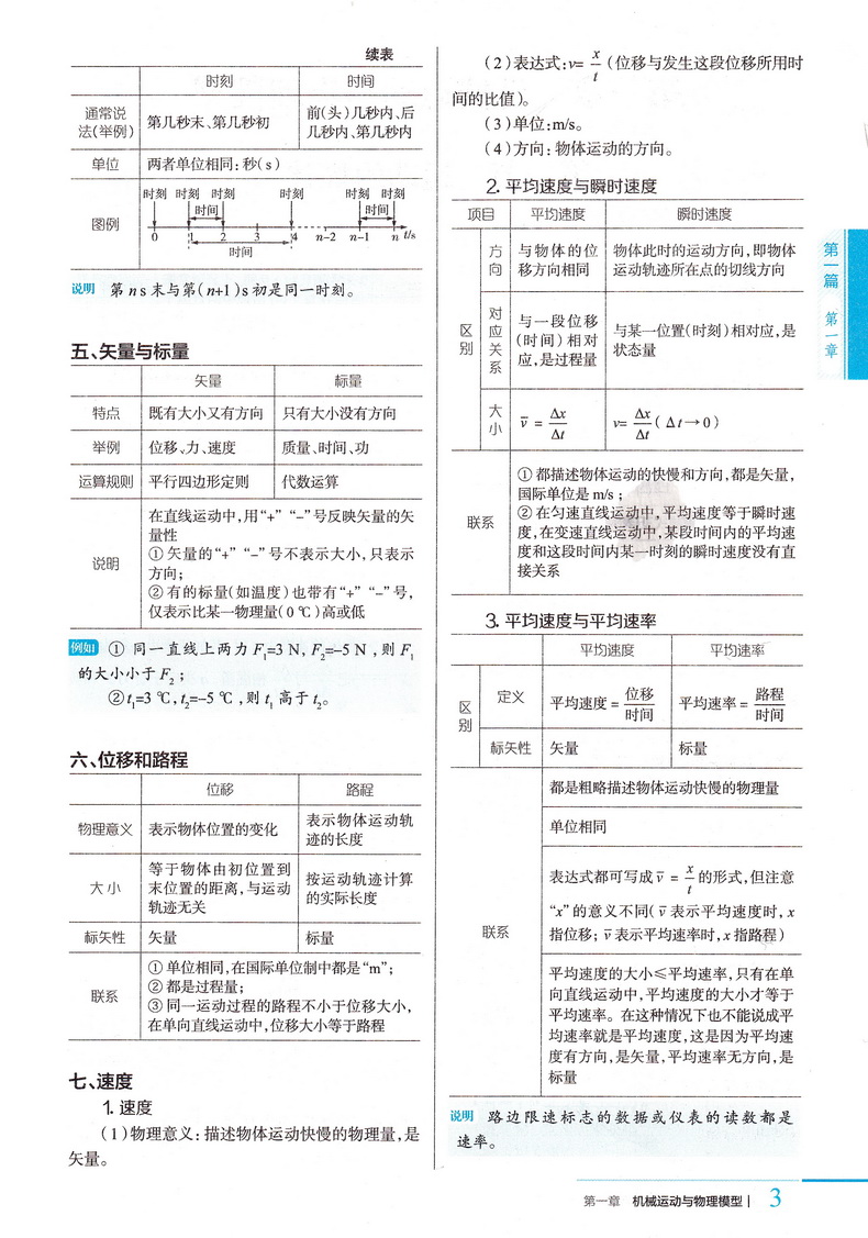 2020-2021年用金星教育高中数学物理化学基础知识手册套装共3本高一高二高三通用2020高考总复习教材考点同步分类全解知识清单大全