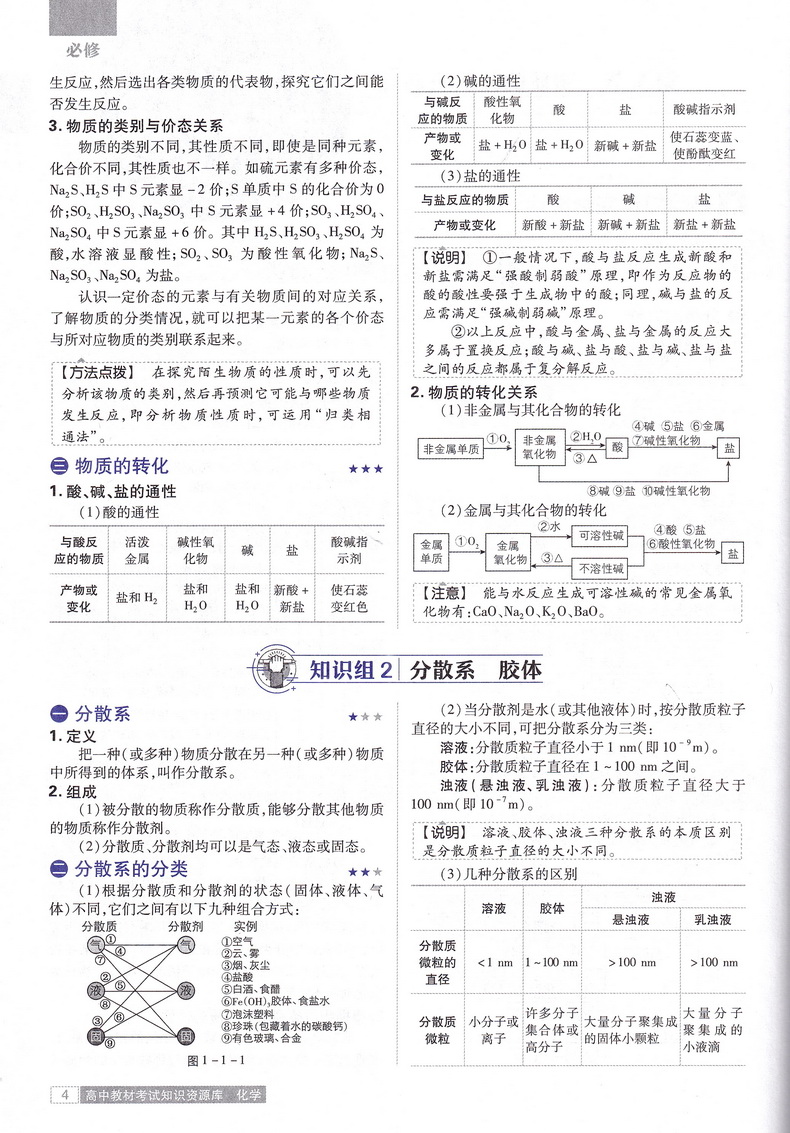 新教材新高考】2021高中资源库化学必修选择性必修通用高一高二高三理科高考一轮二轮总复习基础知识手册大全教辅书笔记资料理想树
