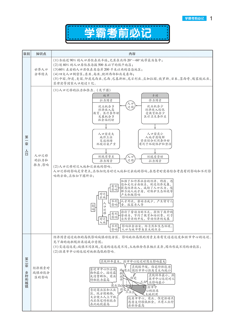 新教材】2021新版王后雄学案教材完全解读高中地理必修2第二册人教版RJDL 高一必修二全解辅导书预习复习初升高衔接资料书练习册