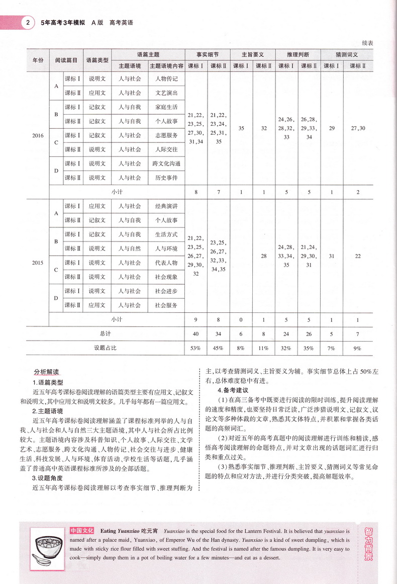 2021新高考版五年高考三年模拟语文数学英语A版5年高考3年模拟五三53高中生高三文科理科总复习真题汇编卷教辅资料全解综合曲一线