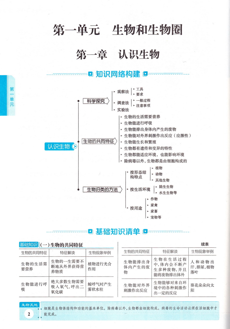 2020-2021年用金星教育初中生物基础知识手册第十一次修订初一初二初三通用教辅书2020中考总复习资料教材考点同步全解知识清单
