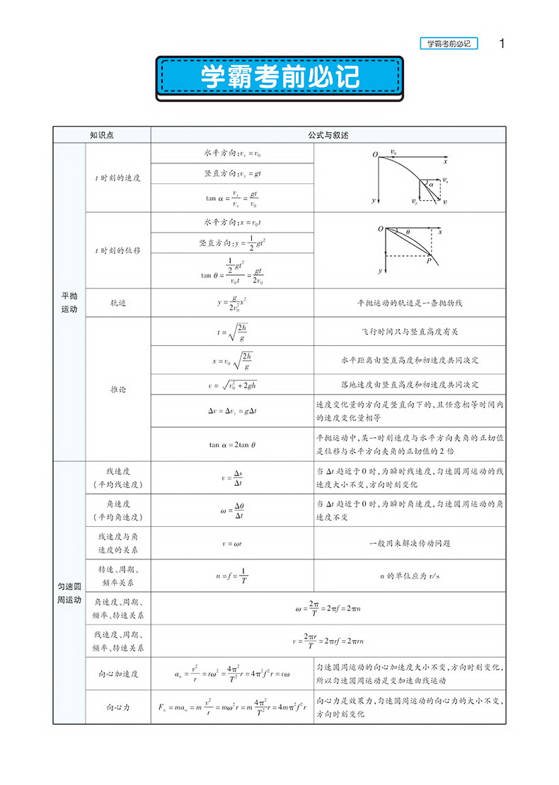 2020新版王后雄学案教材完全解读高中数学物理化学必修二人教版RJ共3本 高二必修2数理化课本同步讲解预习练习复习教材全解教辅书