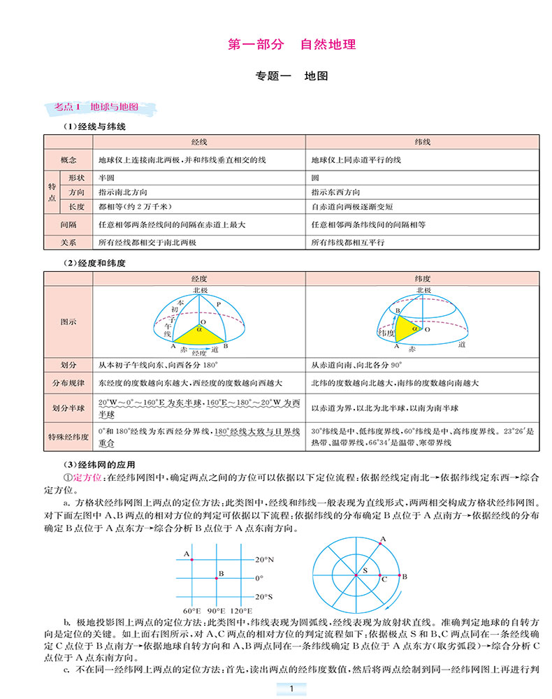 2021新高考】高考地理小题狂做基础篇全国卷高三高考一轮二轮总复习文科文综题库基础题小题狂练教辅练习册模拟试卷书恩波教育