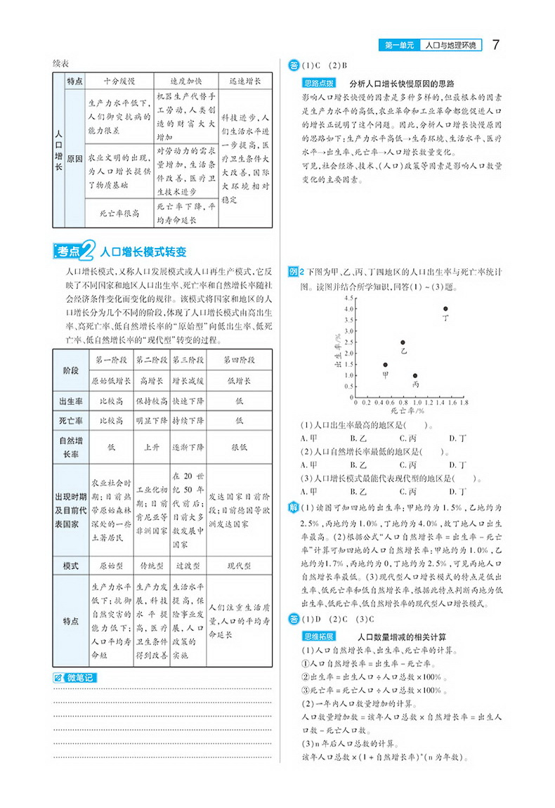 【官方授权】2020新版王后雄学案教材完全解读高中地理必修二鲁教版LJDL高一地理必修2课本同步讲解练习中学教材全解资料小熊图书