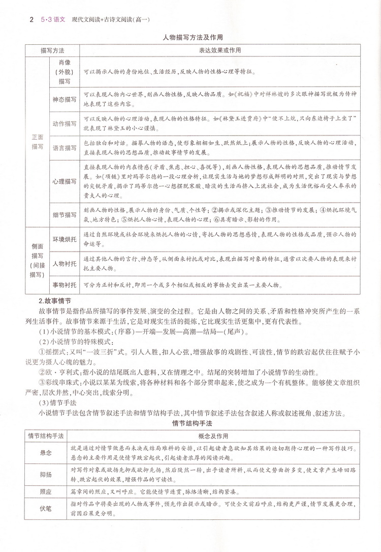 2021版曲一线科学备考现代文阅读+古诗文阅读高一全国版 53语文专项突破系列高一教材同步语文专项现代文古诗文阅读训练教辅练习册