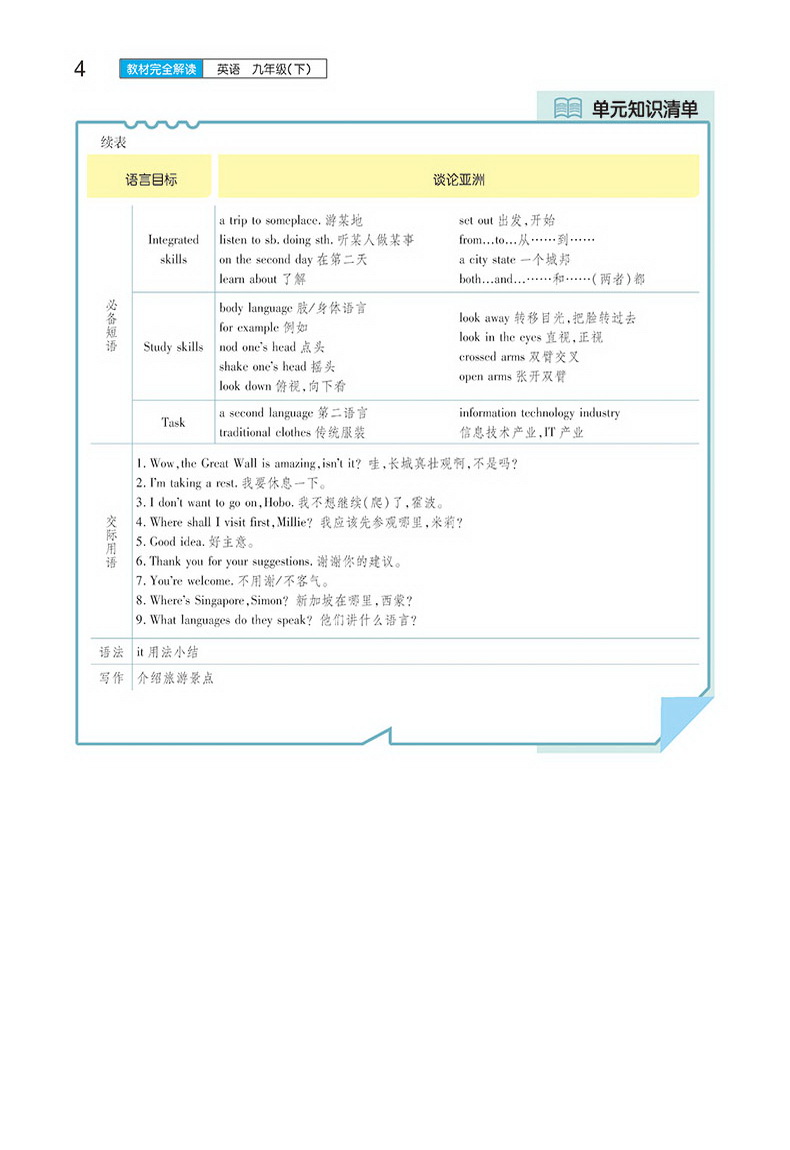 【官方授权】2020新版王后雄学案教材完全解读初中九年级英语下册译林牛津版YLNJYY初三9年级下学期课本同步讲解练习复习资料教辅