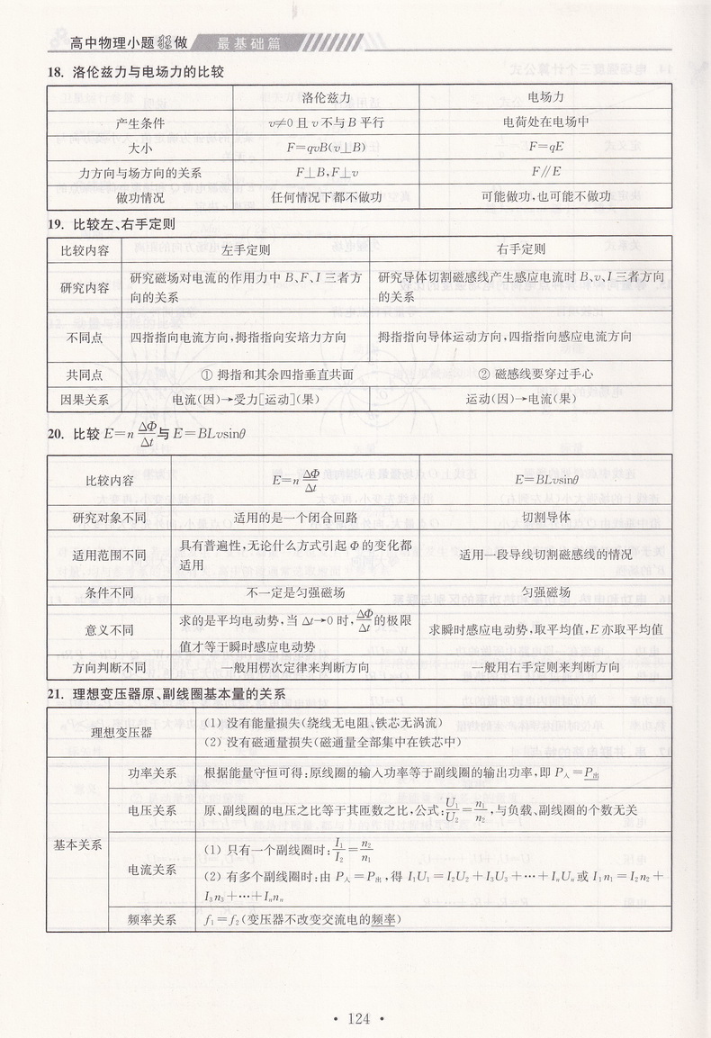 【新教材】2020小题狂做物理高考最基础篇物理新课标高中物理最基础题理科物理资料小题狂练 高中物理基础过关一轮复习题恩波教育