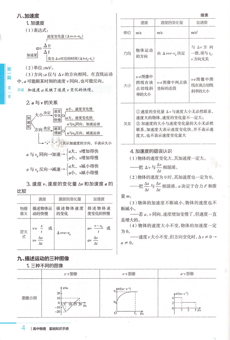 2020-2021年用金星教育高中数学物理化学基础知识手册套装共3本高一高二高三通用2020高考总复习教材考点同步分类全解知识清单大全