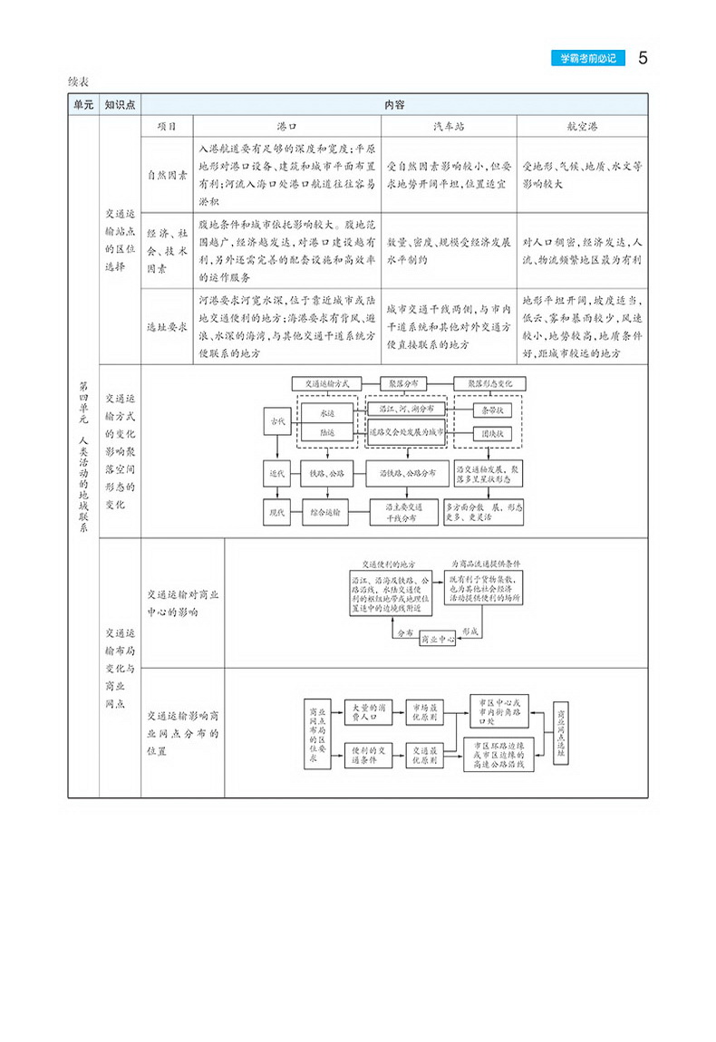 【官方授权】2020新版王后雄学案教材完全解读高中地理必修二鲁教版LJDL高一地理必修2课本同步讲解练习中学教材全解资料小熊图书