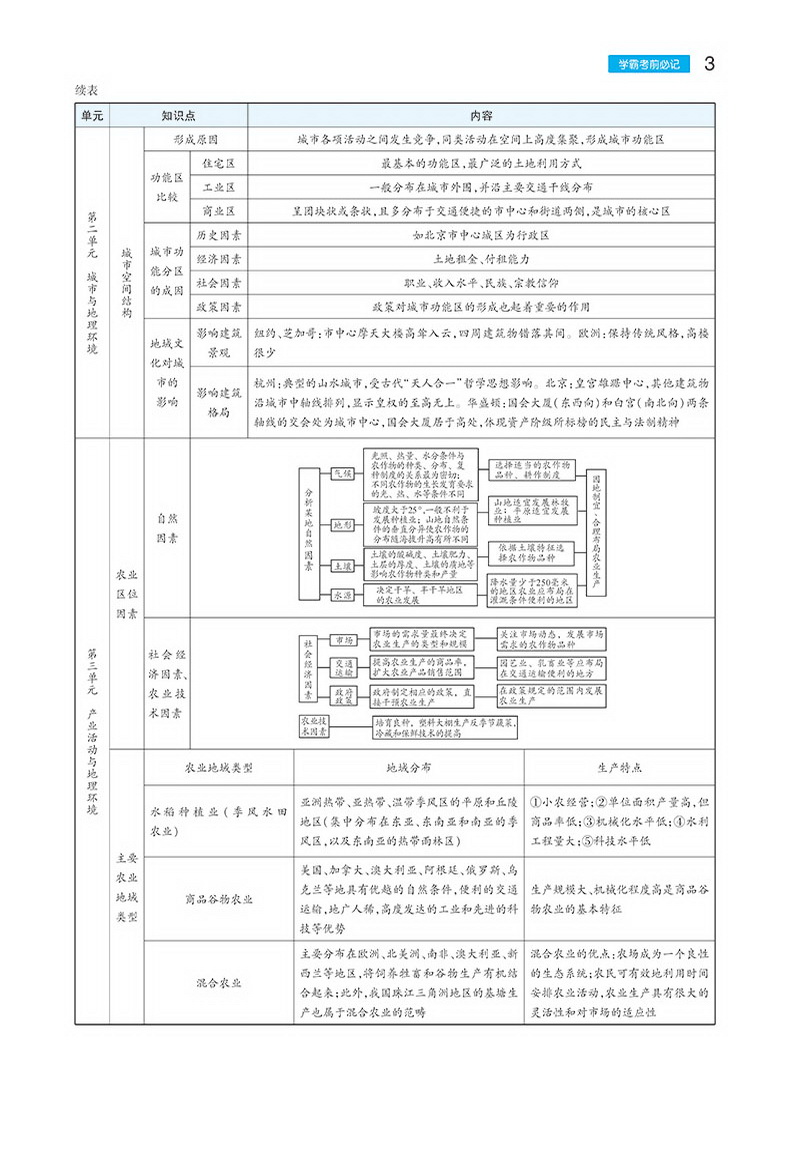 【官方授权】2020新版王后雄学案教材完全解读高中地理必修二鲁教版LJDL高一地理必修2课本同步讲解练习中学教材全解资料小熊图书